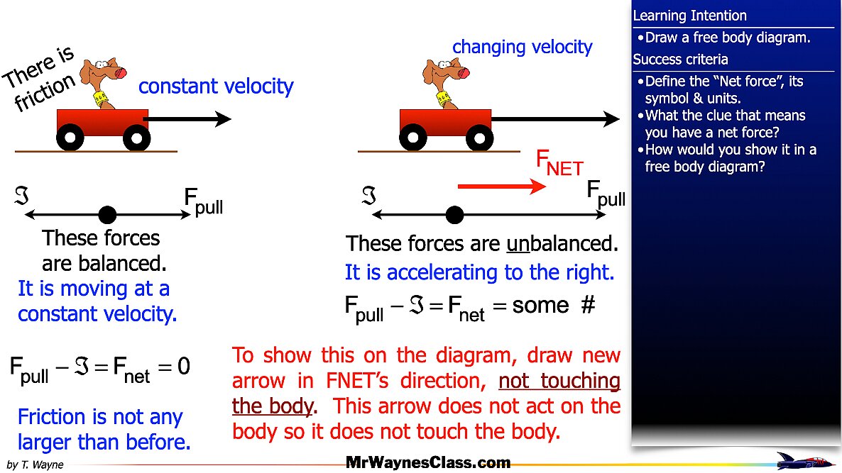 01 Define the forces files.056
