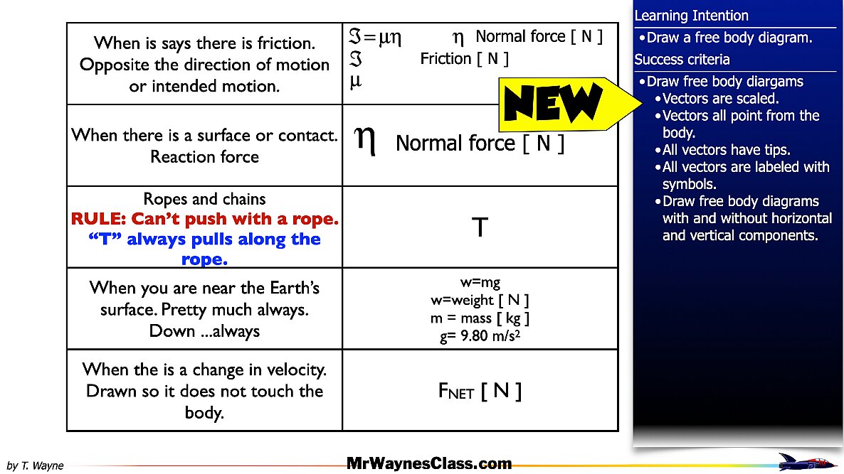 01 Define the forces files.057