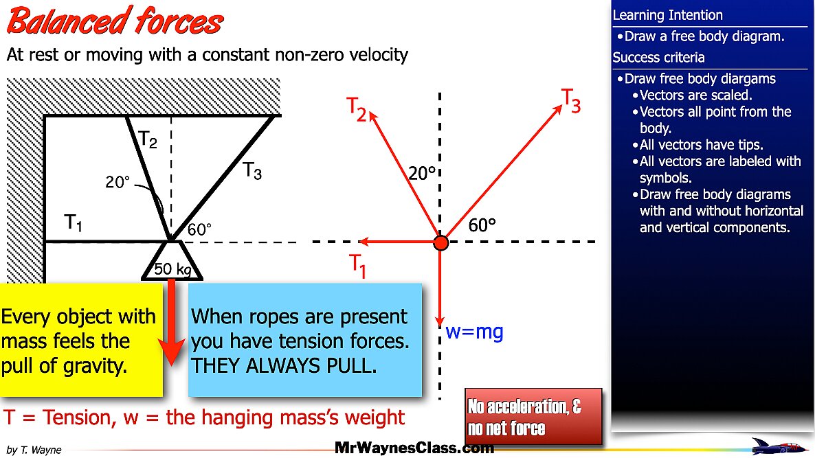 01 Define the forces files.060