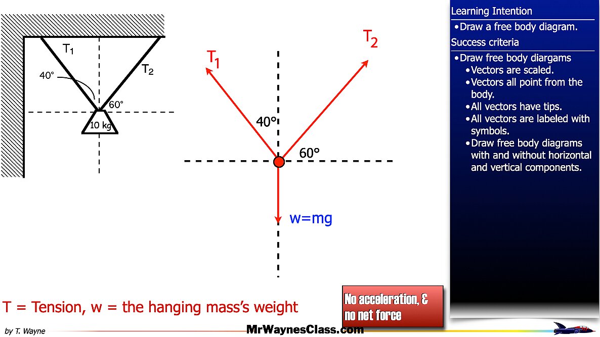 01 Define the forces files.061