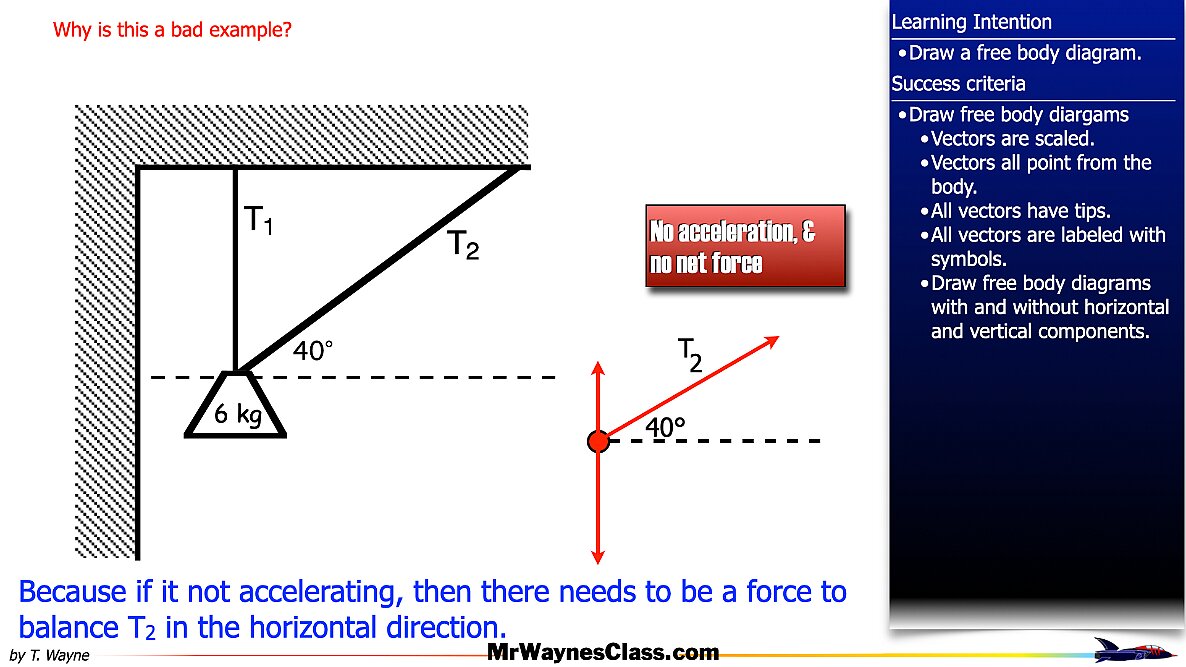 01 Define the forces files.062