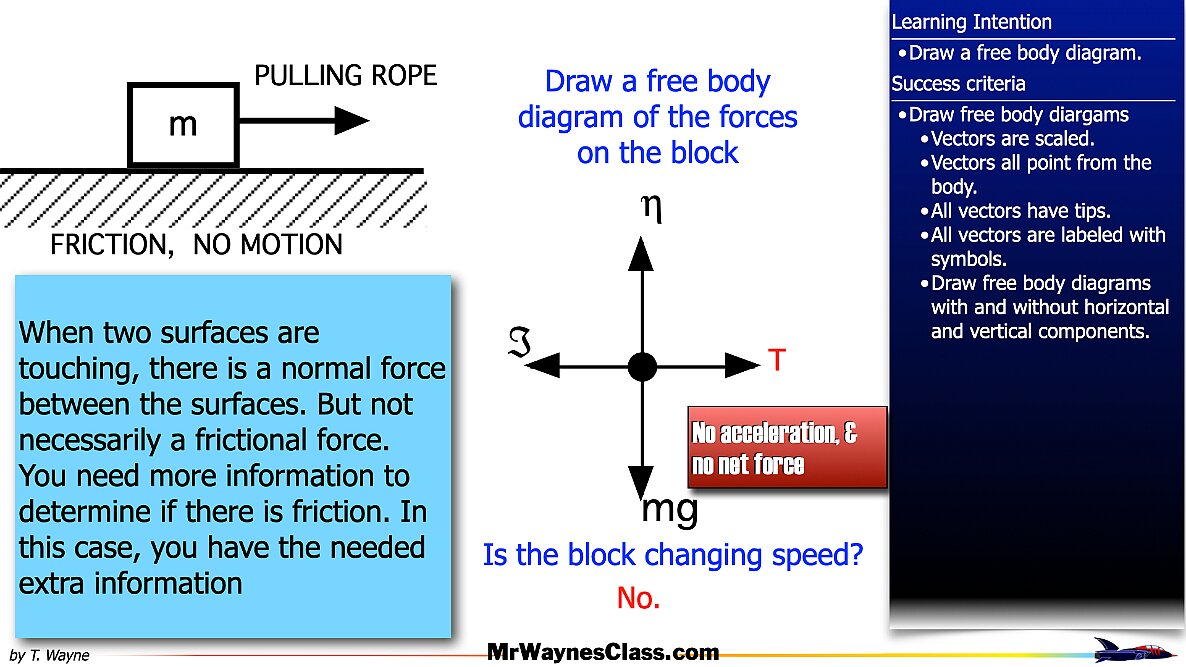 01 Define the forces files.064
