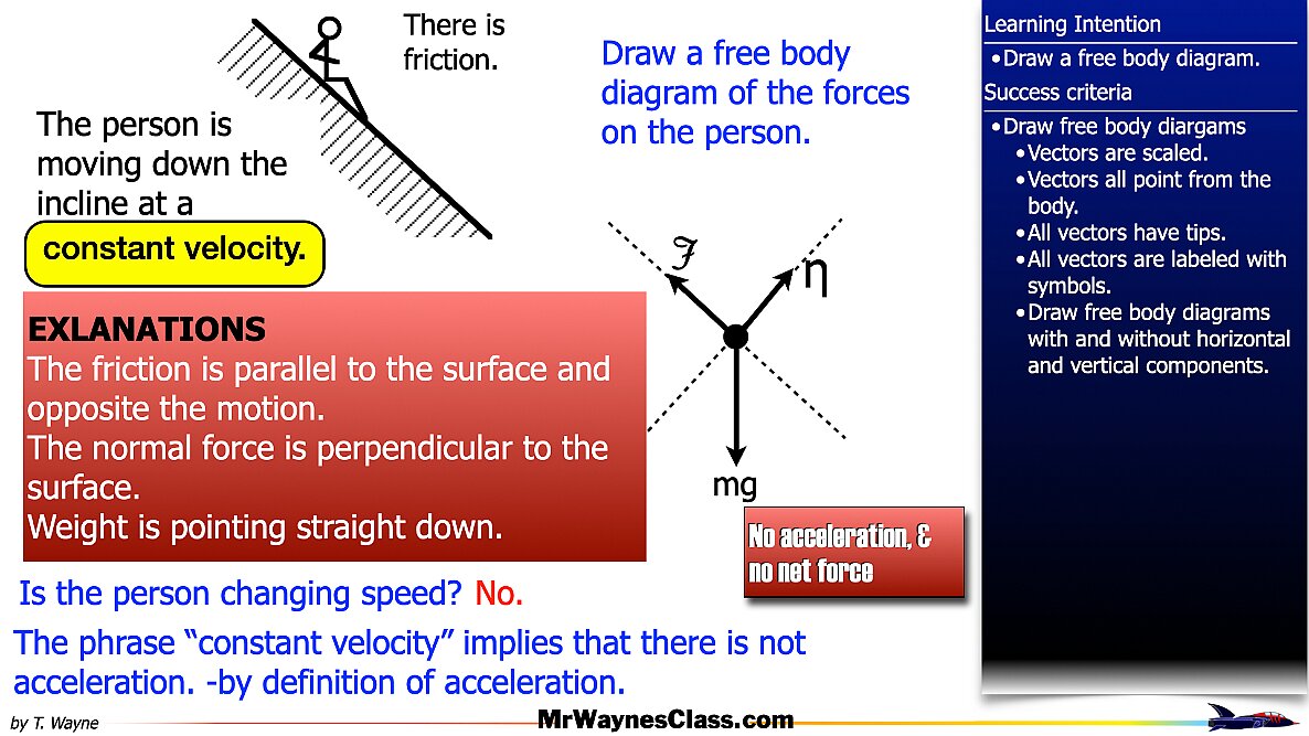 01 Define the forces files.065