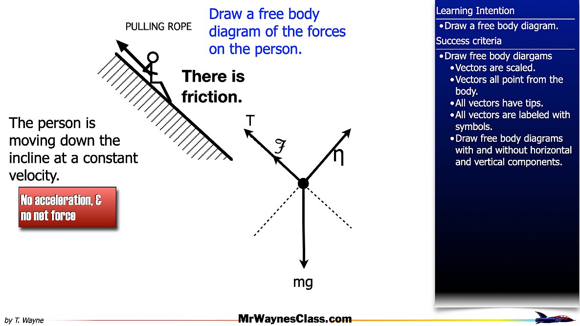 01 Define the forces files.066