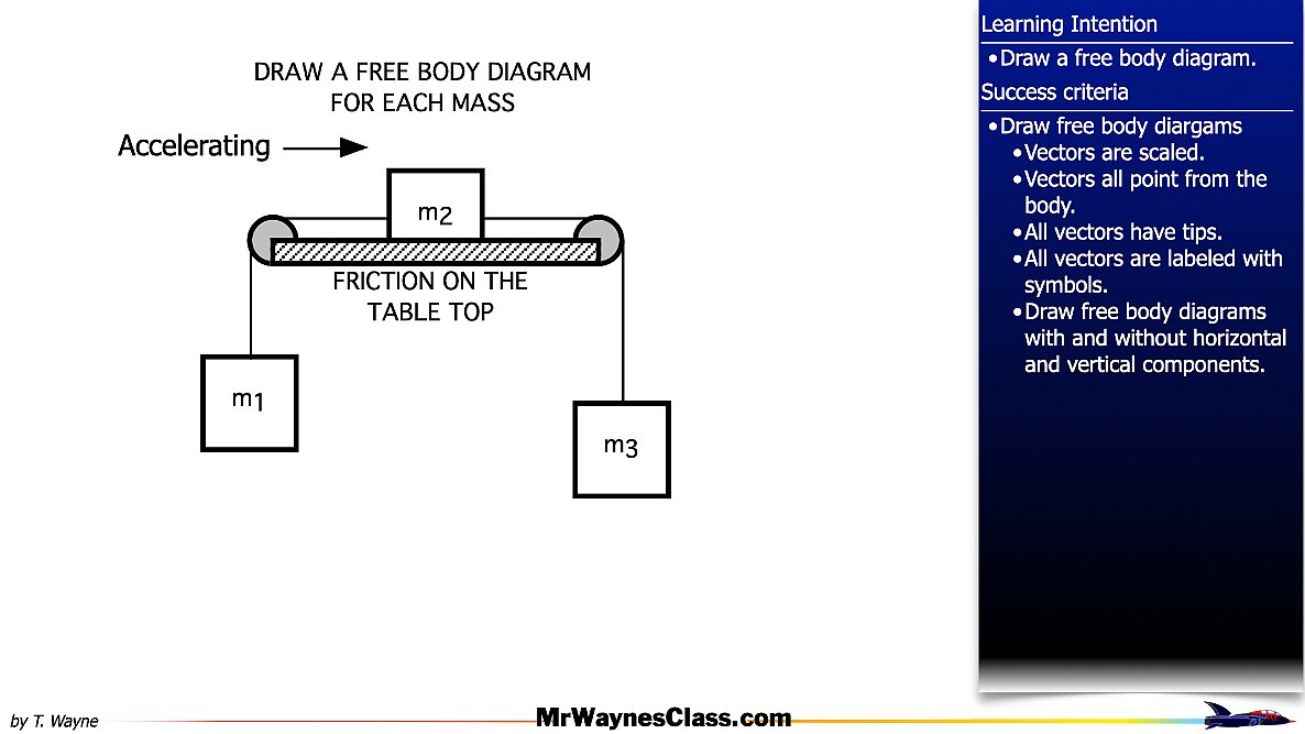 01 Define the forces files.068
