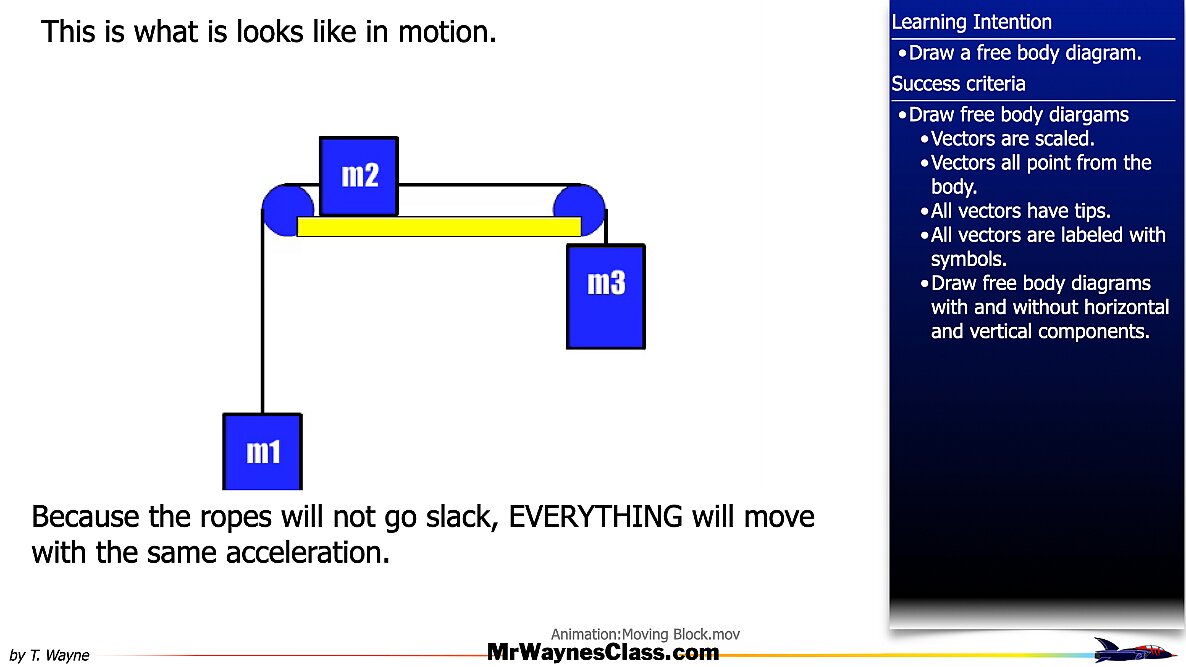 01 Define the forces files.069