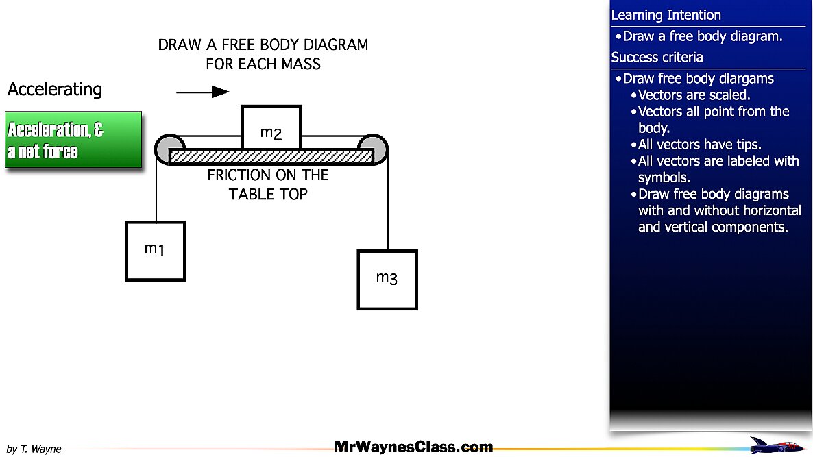 01 Define the forces files.070