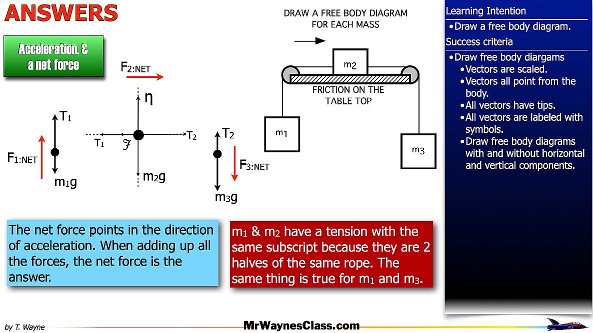 01 Define the forces files.071