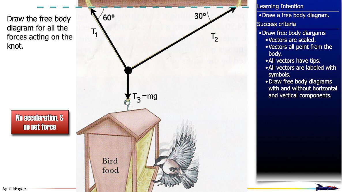 01 Define the forces files.076