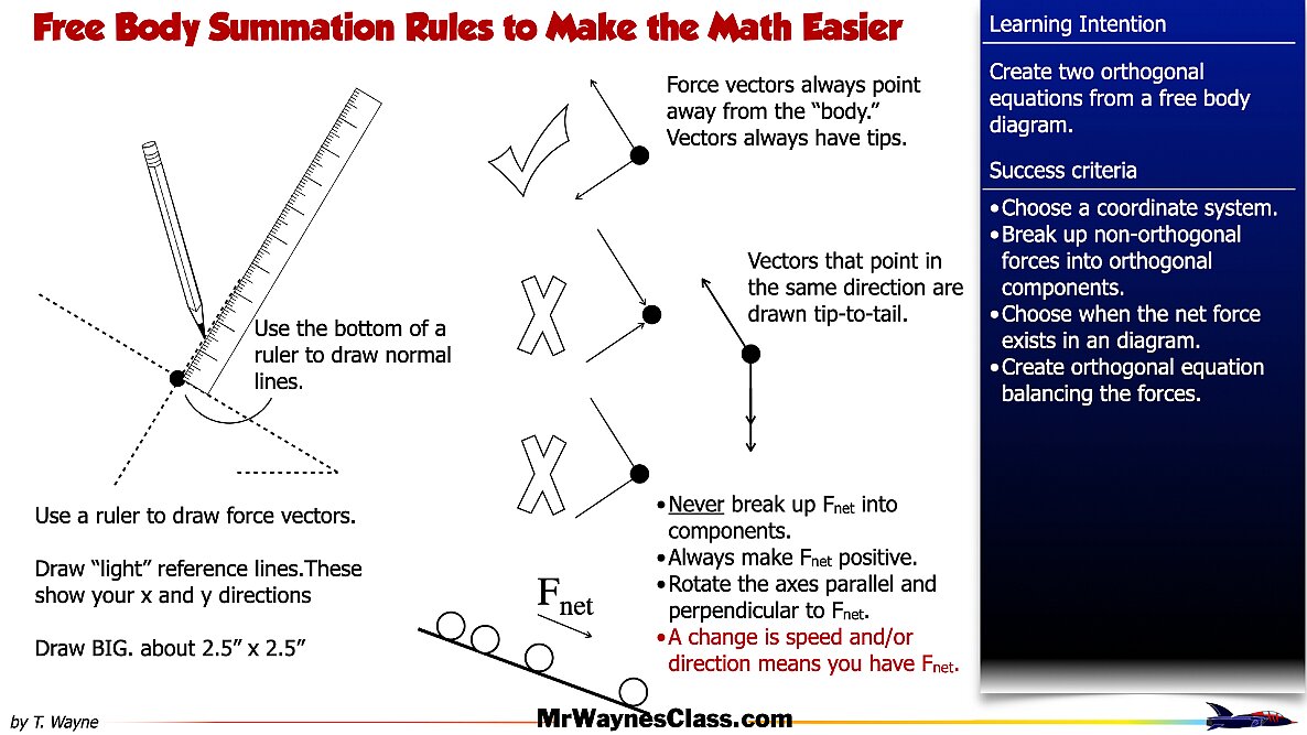 02 AP Free body -components and Equations files.001