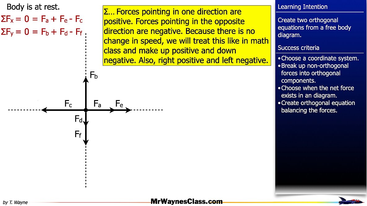 02 AP Free body -components and Equations files.003