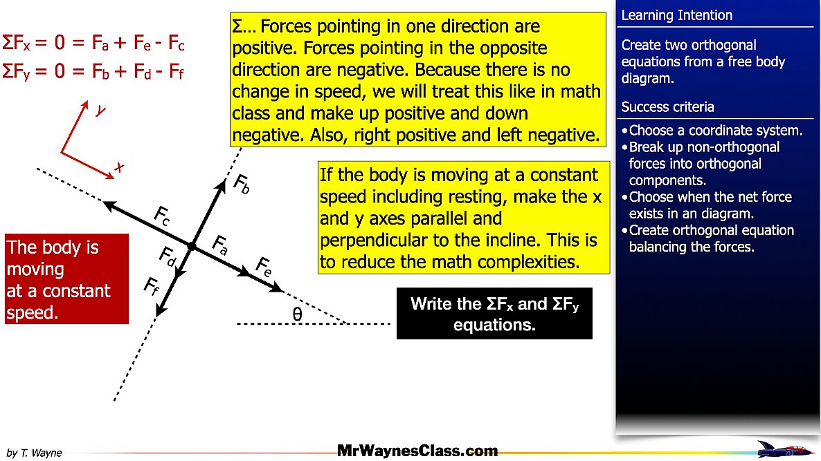 02 AP Free body -components and Equations files.004