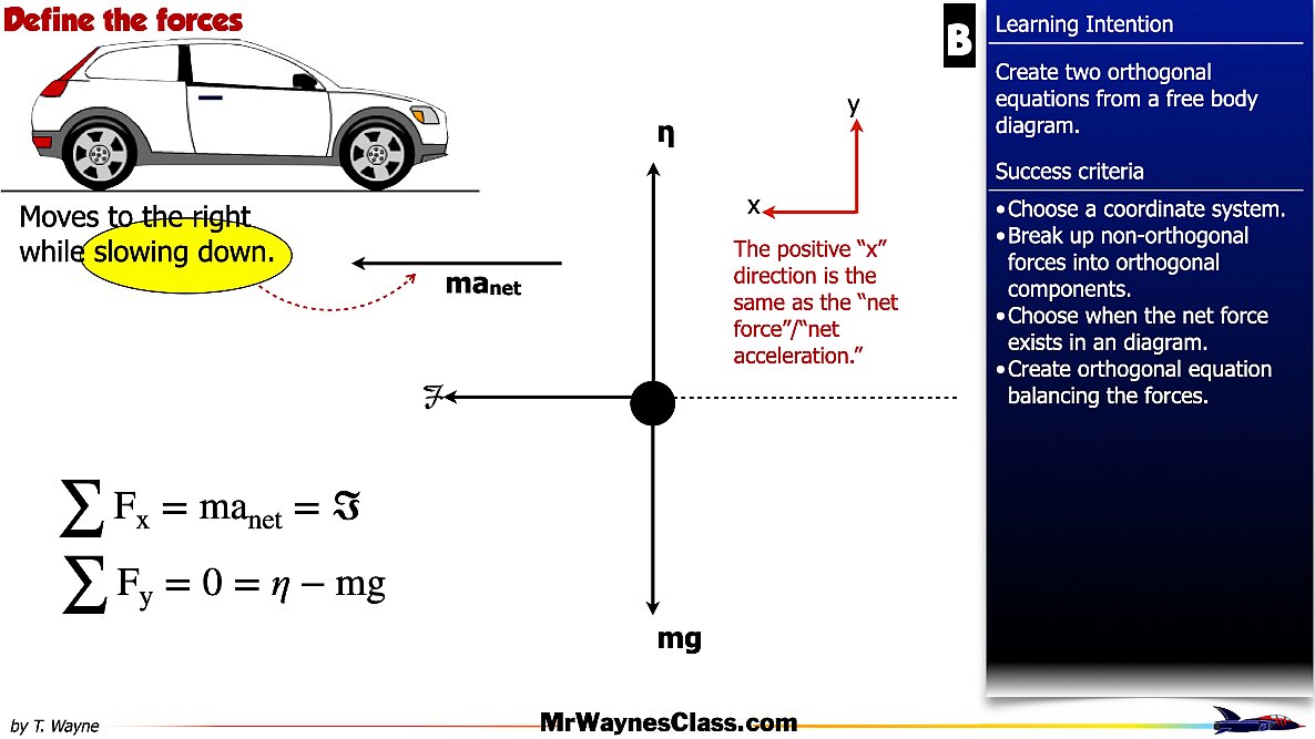 02 AP Free body -components and Equations files.010