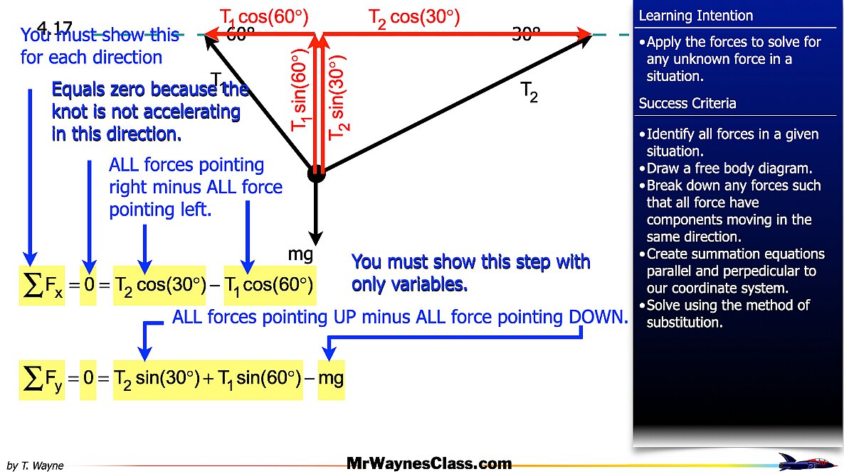 04 Freebody Examples files.007
