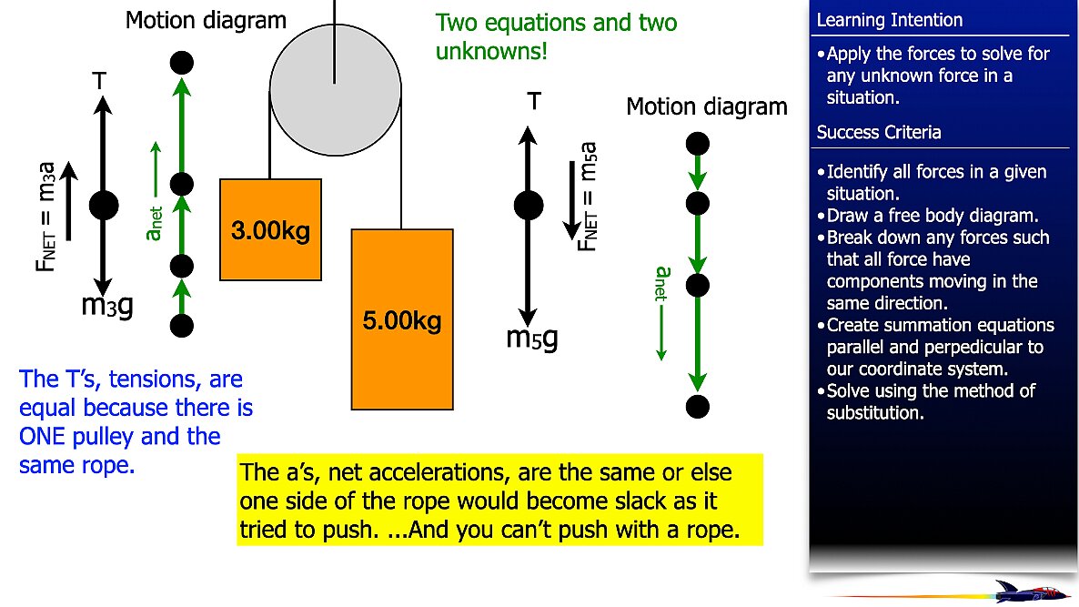 04 Freebody Examples files.034