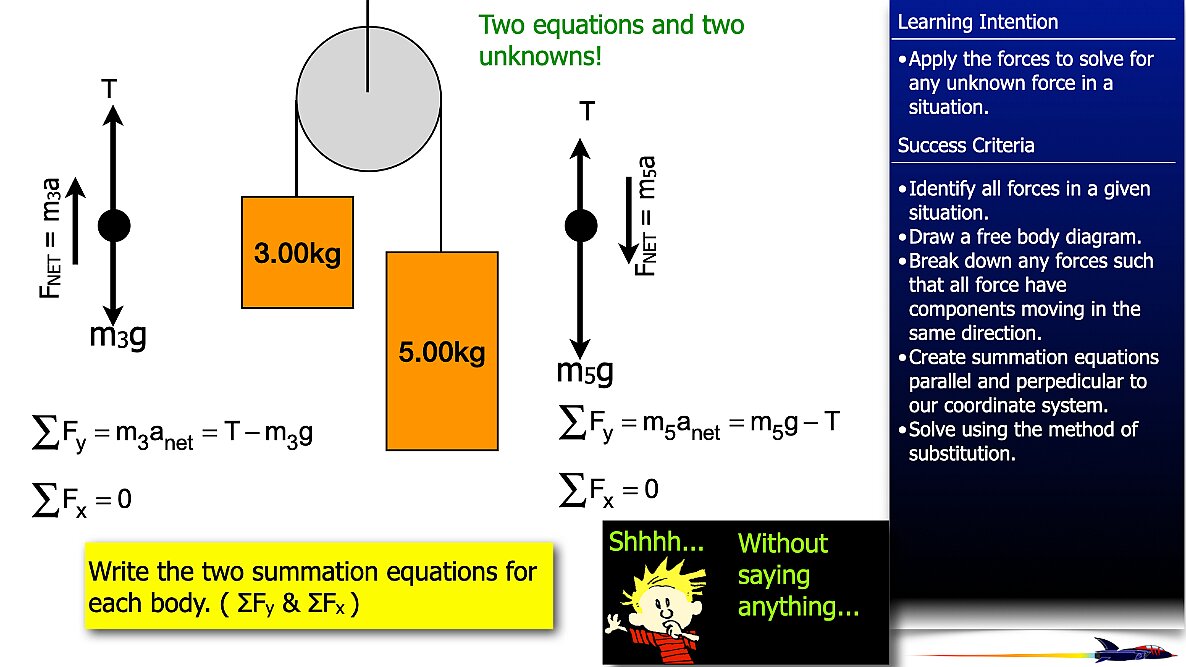 04 Freebody Examples files.035