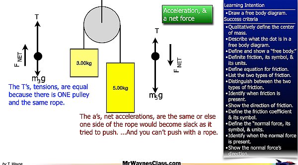  004 Define the forces - Fnet.028.jpeg