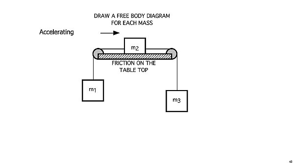  004 Define the forces - Fnet.043.jpeg