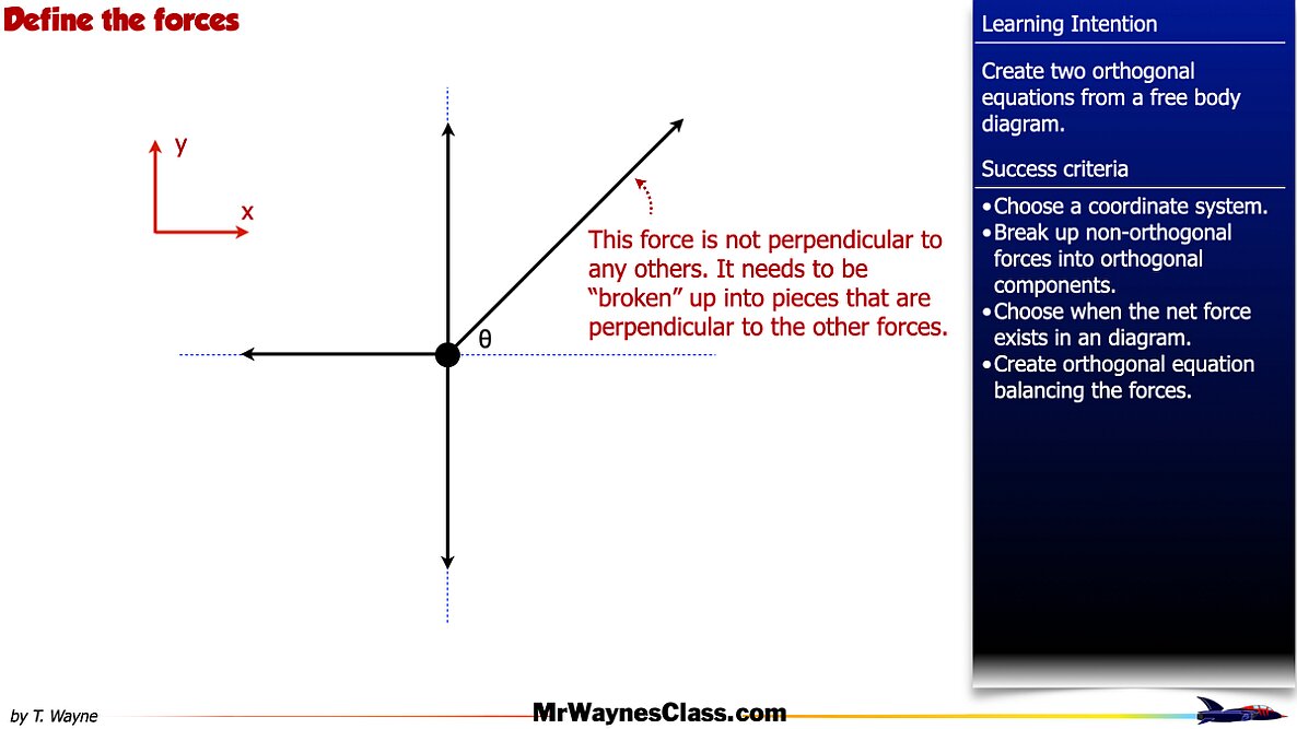 005 AP Free body -components and Equations.008