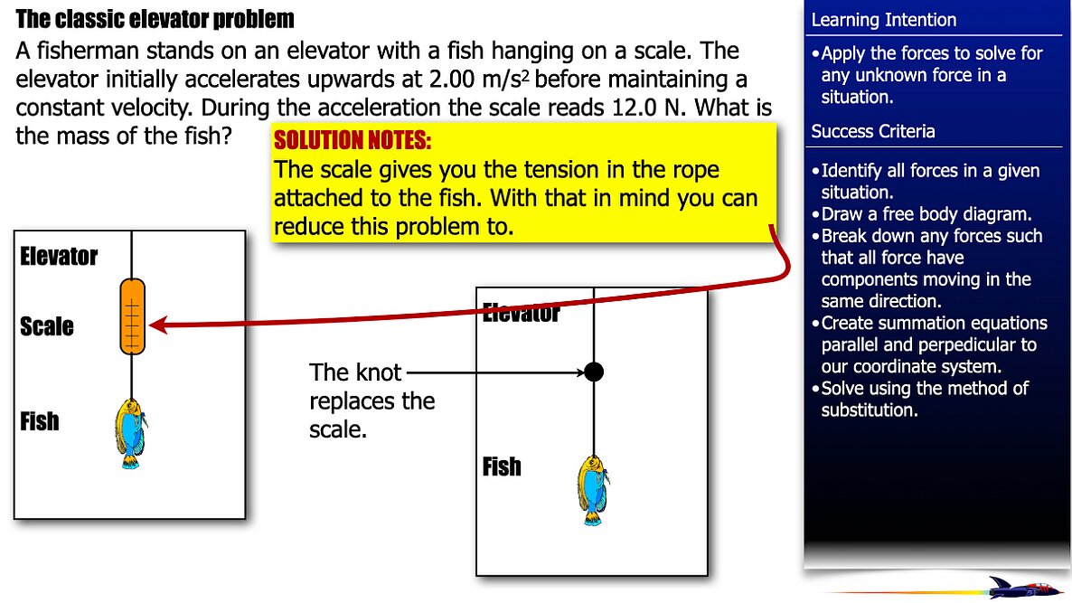 007 Freebody Examples -Unbalanced forces.009