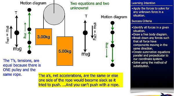 007 Freebody Examples -Unbalanced forces.015.jpeg