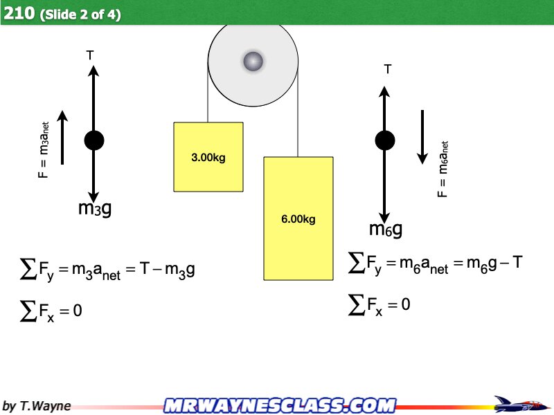 Freebody All Problem Solutions files.074