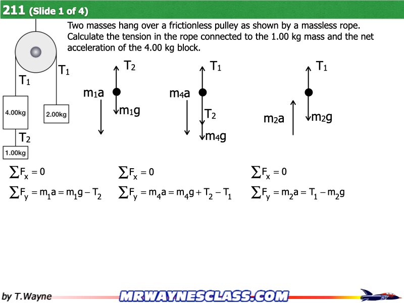 Freebody All Problem Solutions files.077