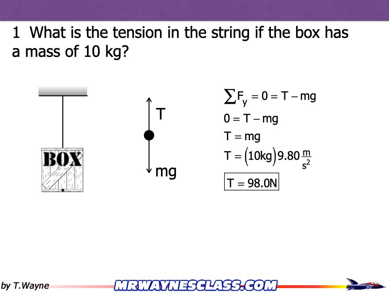 Freebody All Problem Solutions files.122