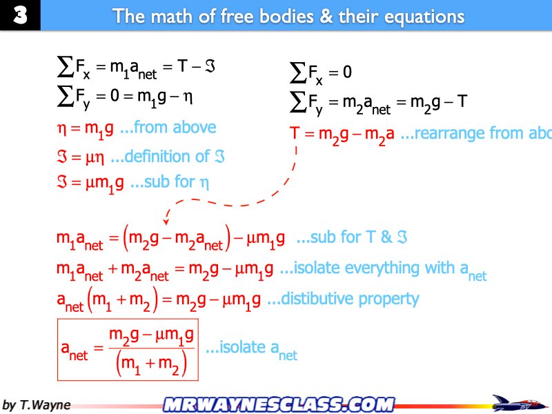 Freebody All Problem Solutions files.129