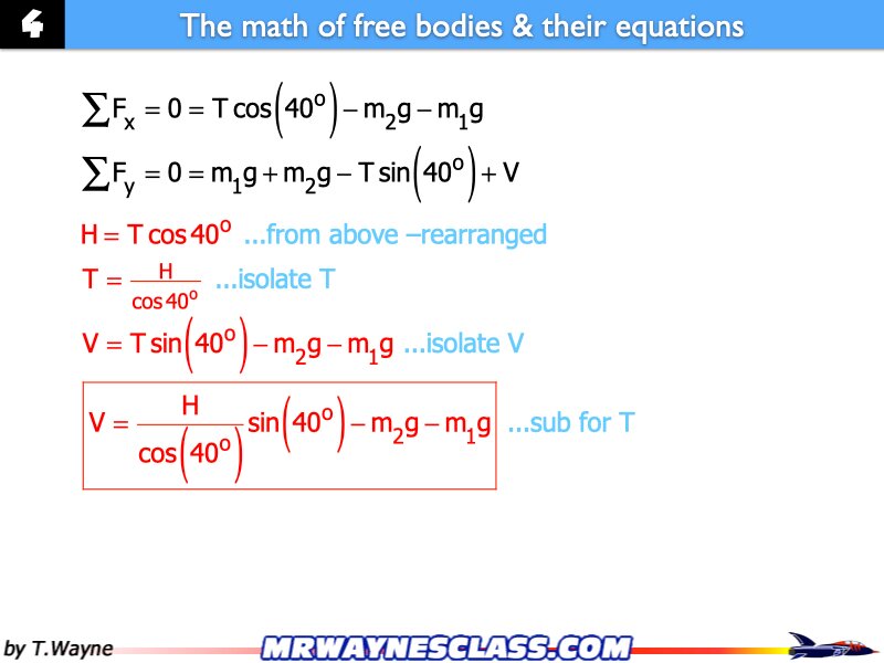Freebody All Problem Solutions files.130