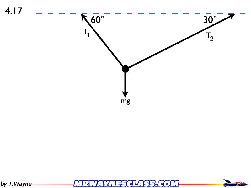 Freebody All Problem Solutions files.146