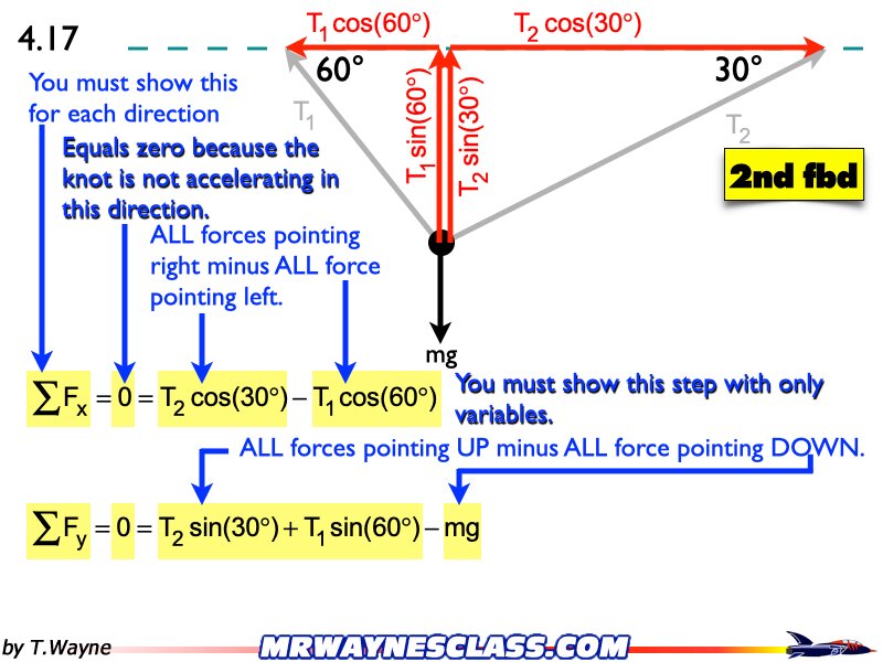 Freebody All Problem Solutions files.147
