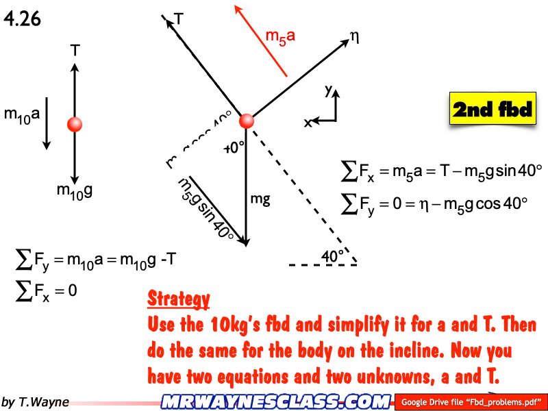 Freebody All Problem Solutions files.151