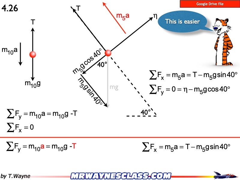 Freebody All Problem Solutions files.153