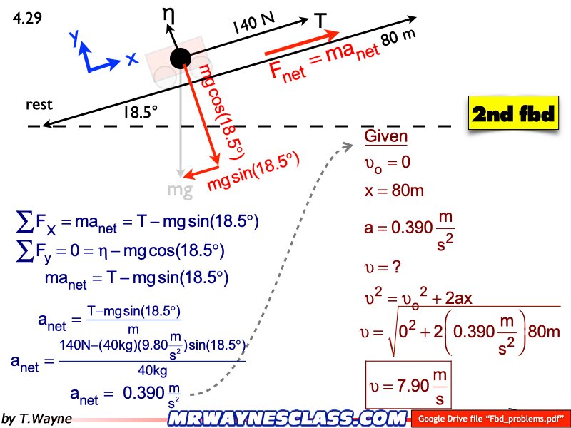 Freebody All Problem Solutions files.157
