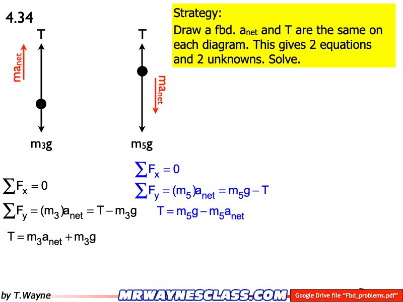 Freebody All Problem Solutions files.162