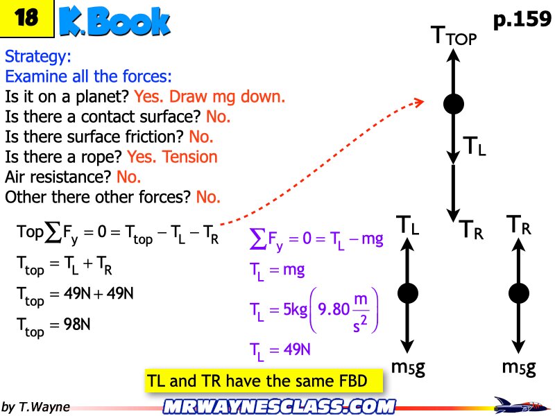 Freebody All Problem Solutions files.196