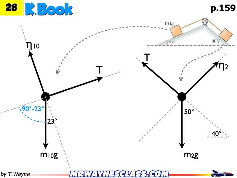 Freebody All Problem Solutions files.199
