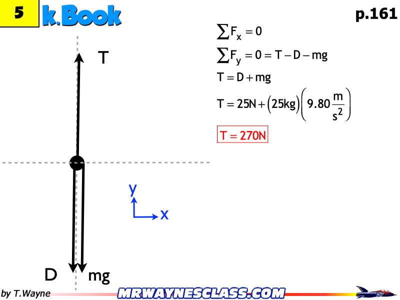 Freebody All Problem Solutions files.208