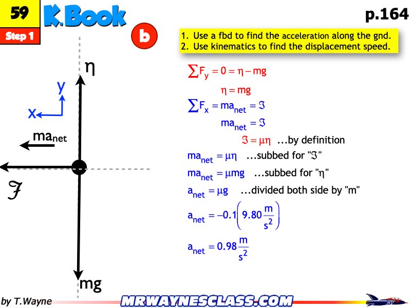 Freebody All Problem Solutions files.225