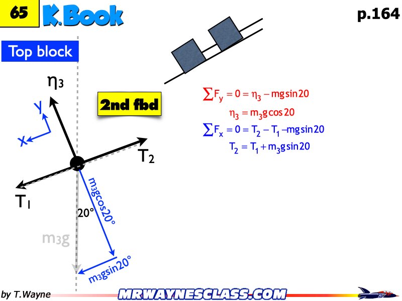Freebody All Problem Solutions files.229