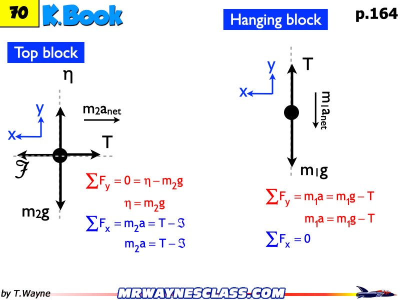 Freebody All Problem Solutions files.233
