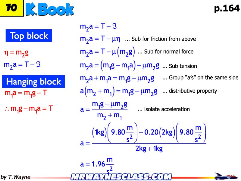 Freebody All Problem Solutions files.234