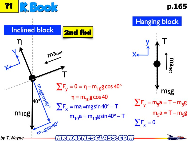 Freebody All Problem Solutions files.236