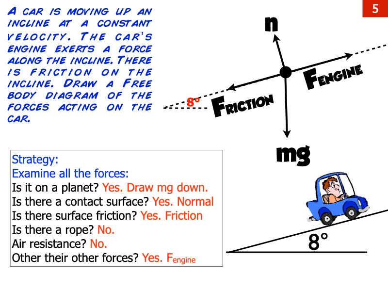 Freebody All Problem Solutions files.008