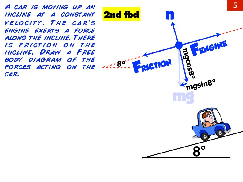 Freebody All Problem Solutions files.009