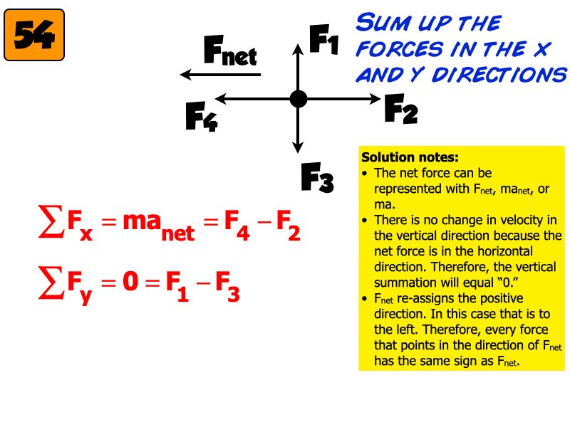 Freebody All Problem Solutions files.019