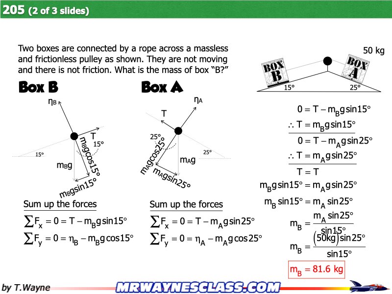 Freebody All Problem Solutions files.060