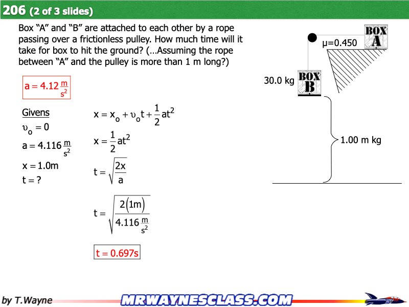 Freebody All Problem Solutions files.063