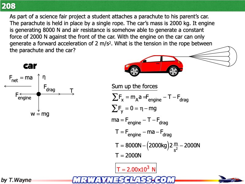 Freebody All Problem Solutions files.068
